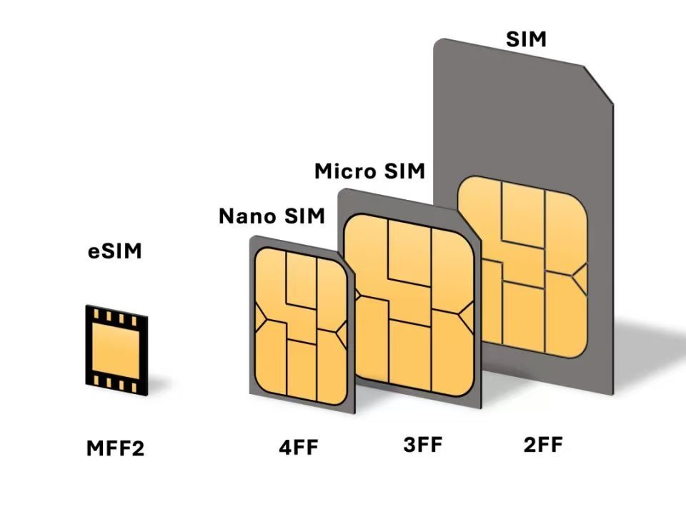 IoT Card