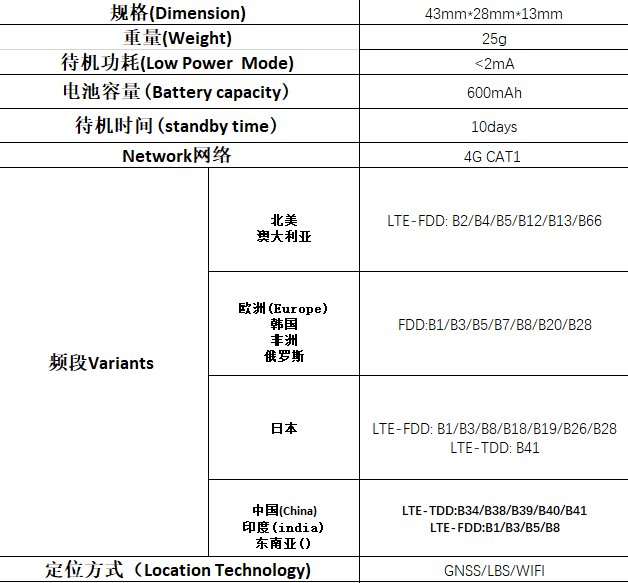 PH-S03