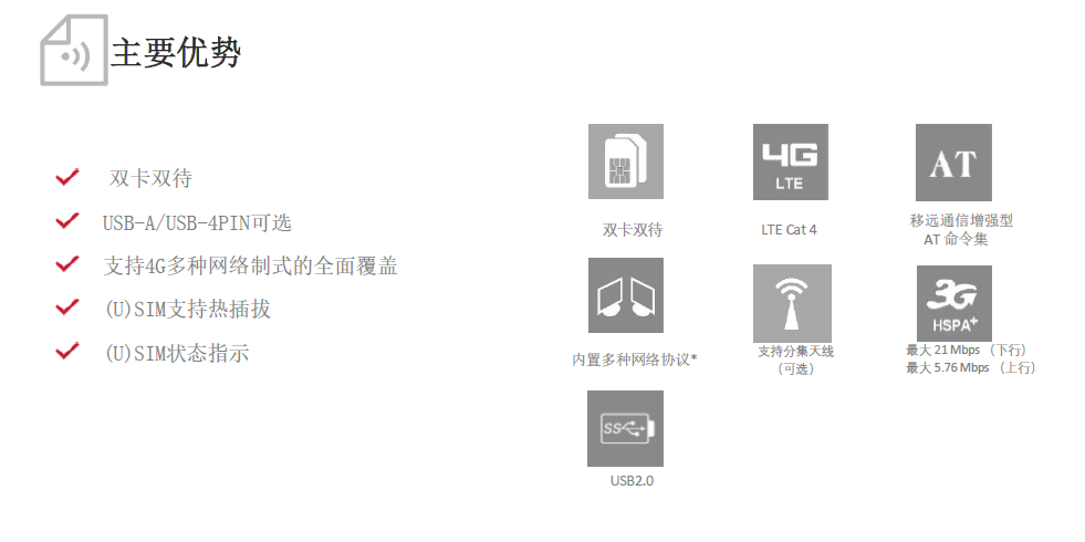 PH-EC200D_Dual-SIM Dongle