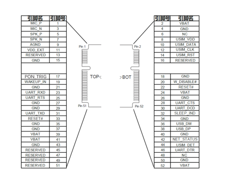 BG&EG9X Series Mini_PCIe
