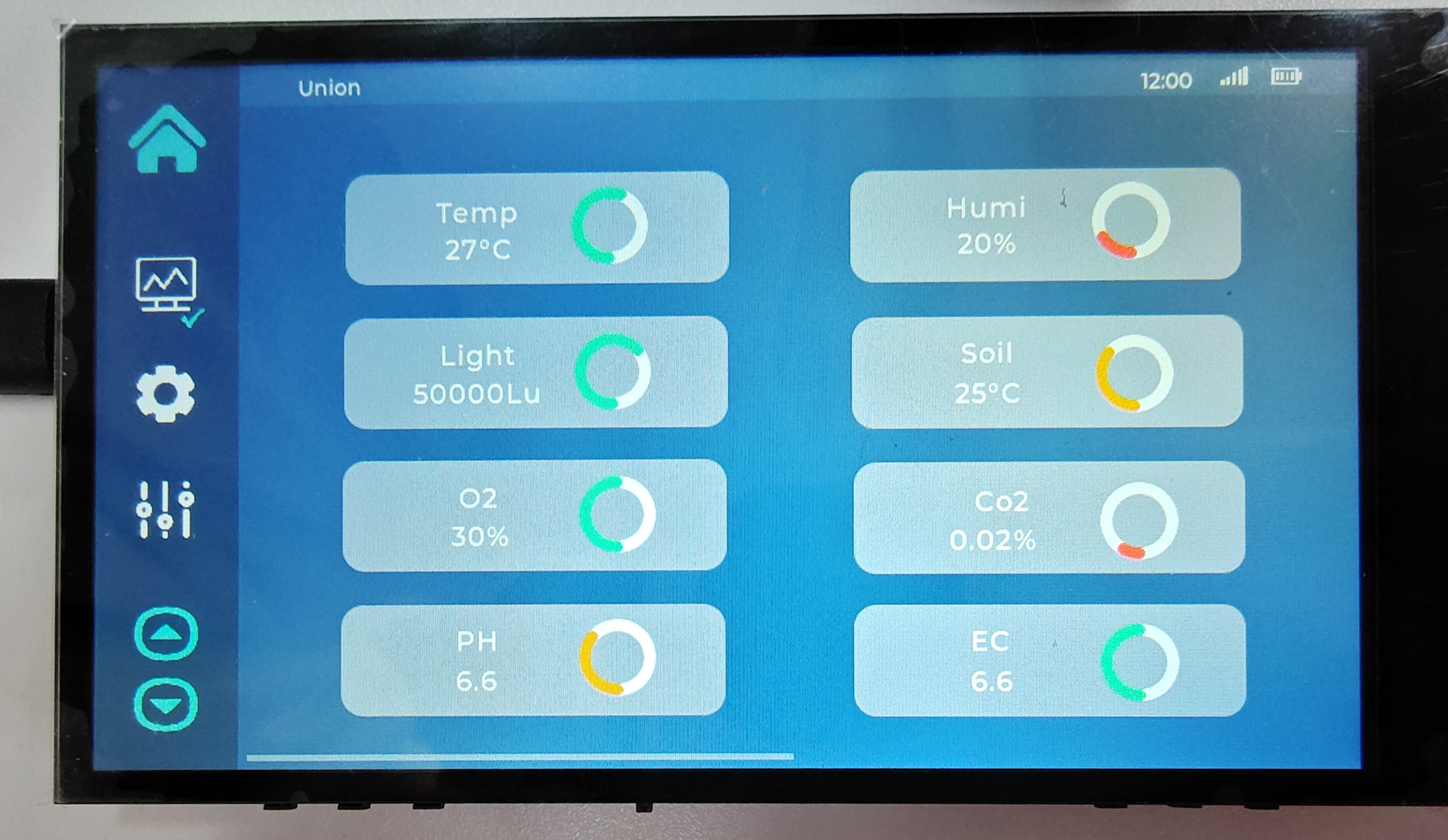 Smart Agriculture Control Panel Solution