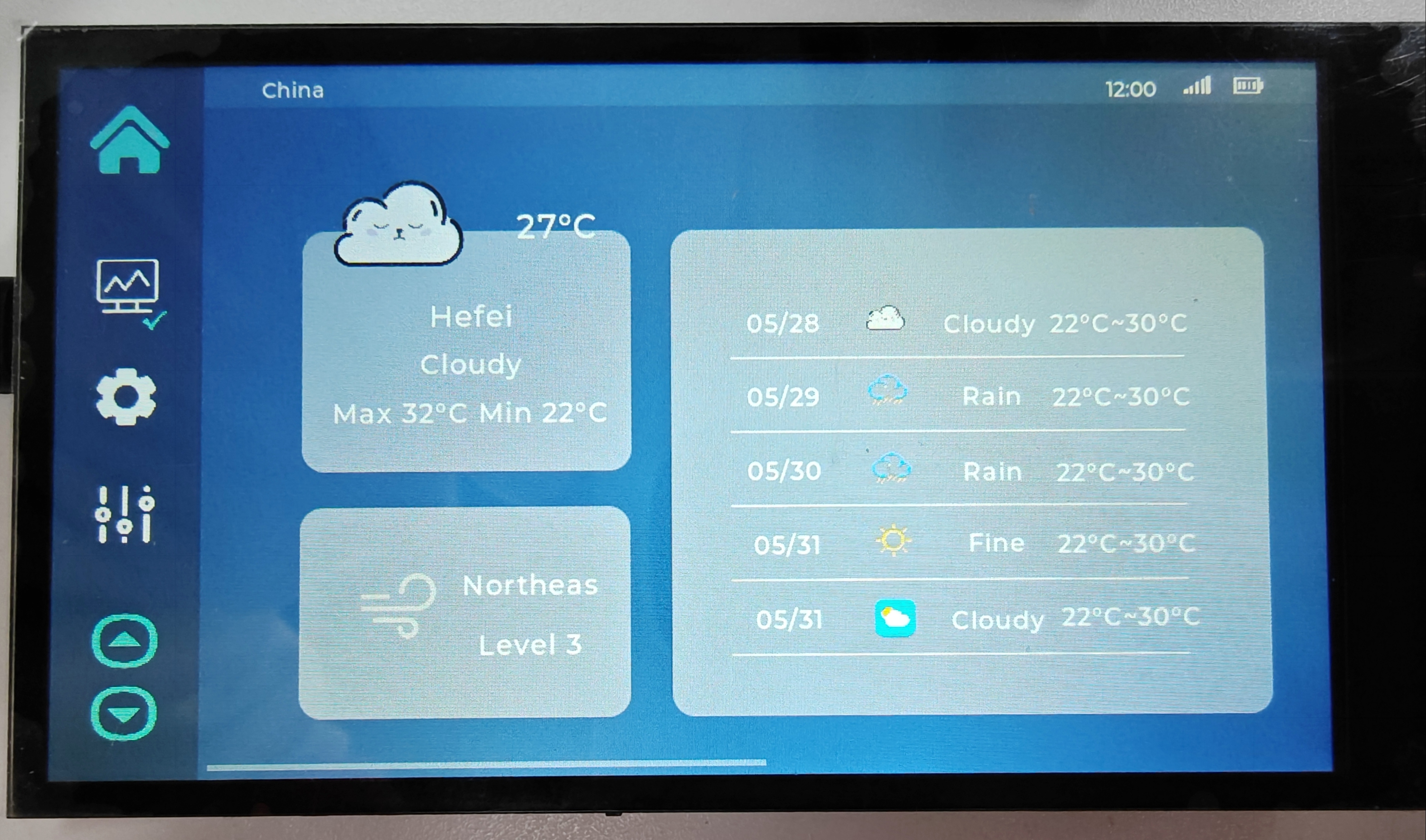 Smart Agriculture Control Panel Solution