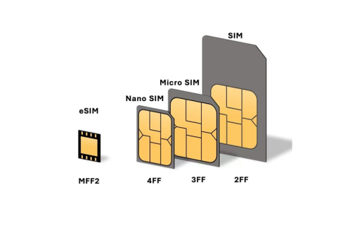 IoT Card